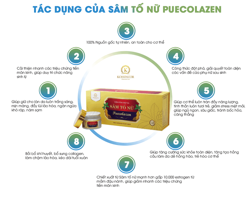 14689-sam-to-nu-co-tac-dung-gi-26.png Viên Uống Sâm Tố Nữ Collagen Puecolazen - 8938527095099