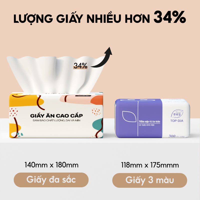 26902_22_20251017100254-1.png 1 Thùng 40 Gói Khăn Giấy Ăn Sắc Màu Top Gia Loại Nhỏ - KGR15