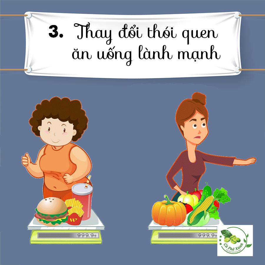 Đừng hỏi vì sao uống Cà Phê Xanh mà không giảm gì nhé!!! Hãy xem vấn đề...